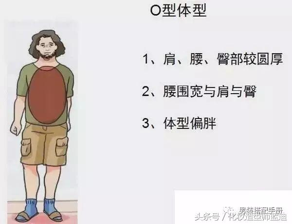 男人的5种身材图片,38岁偏胖高个子男人怎么穿有气质