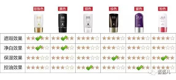 bb气垫霜粉,粉霜和粉底液和粉膏哪个好用