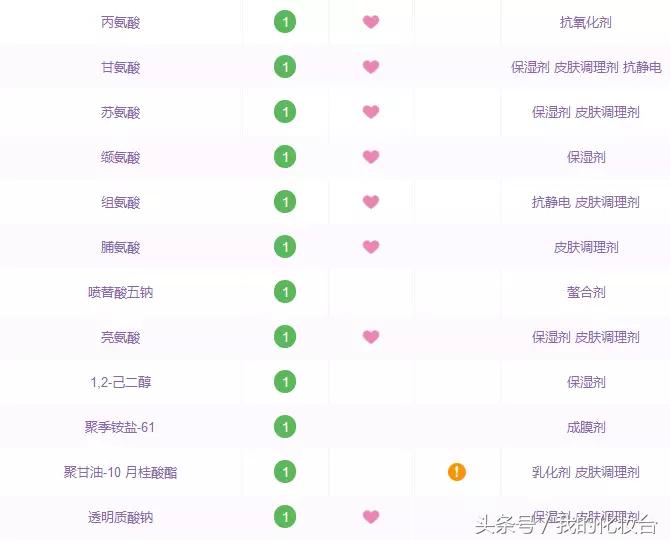 郑爽爸爸卖面膜称支持公益,小品牌的面膜跟大品牌有多大差别?