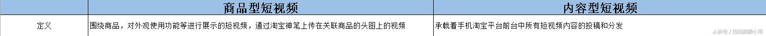 淘宝短视频内容怎么制作,淘宝短视频玩法全程实操