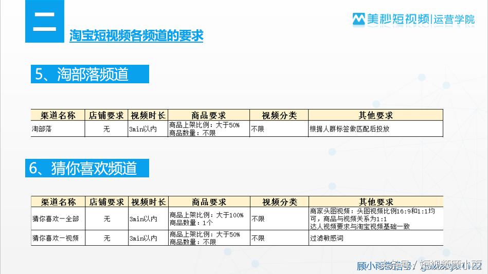 淘宝短视频运营方法技巧,如何把淘宝短视频做到五星