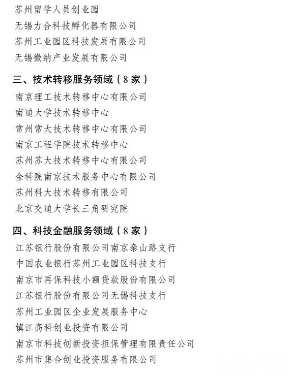 江苏省科技服务业哪家强？快为你的公司打CALL