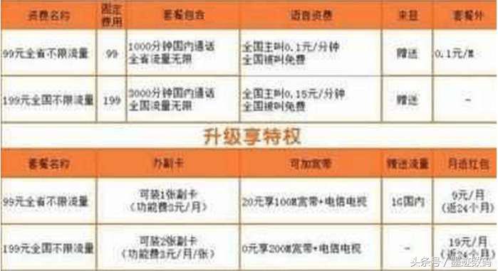 电信无限流量套餐全国通用,电信星光卡29元100g通用流量套餐