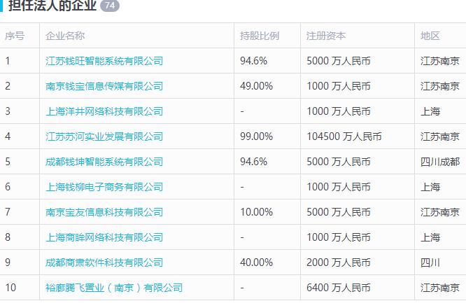 e租宝理财是骗人的吗,e租宝和钱宝网是一回事吗