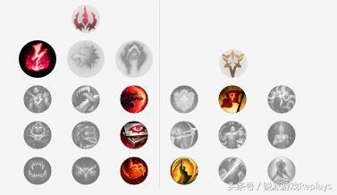 英雄联盟最新符文搭配,最新英雄联盟符文攻略