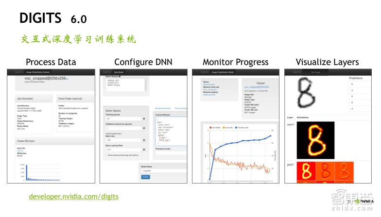 TeslaV100深度讲解:专为深度学习设计的TensorCore有多牛?
