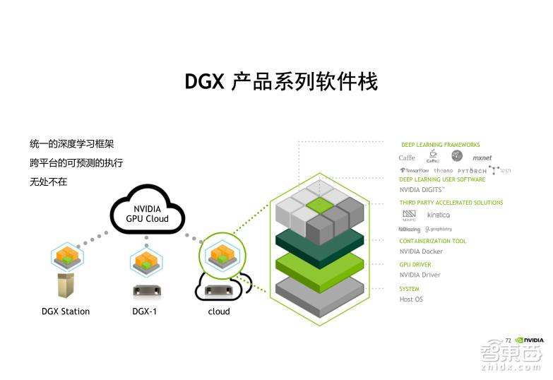 TeslaV100深度讲解:专为深度学习设计的TensorCore有多牛?