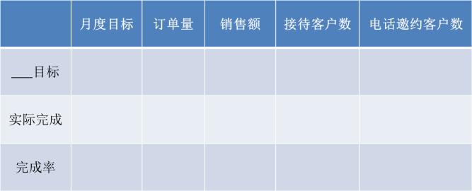 终端店员岗位职责总结,中国移动终端导购做什么