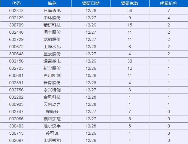 日海通讯收购哪家公司,深圳市日海通讯最新信息