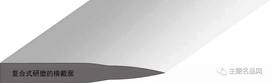 刀具刀片知识,刀具基础知识