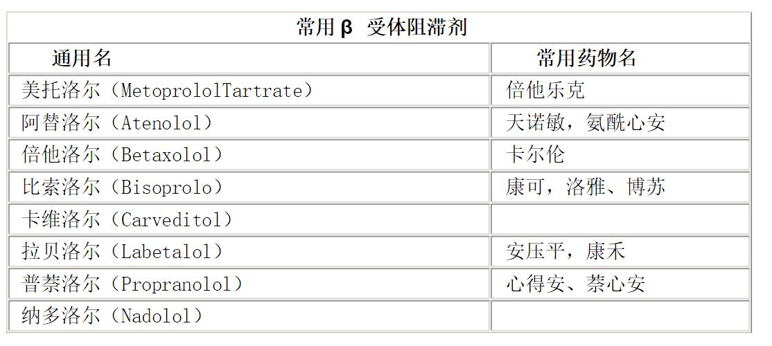 怎么判断自己吃的降压药合适,查一下常用降压药有哪些