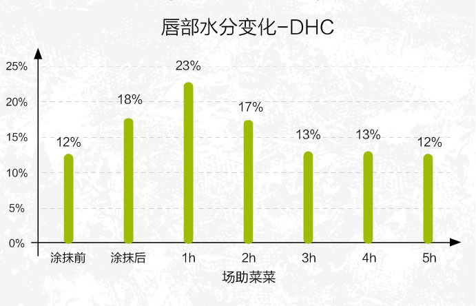 唇膏选得好,不怕没男票?