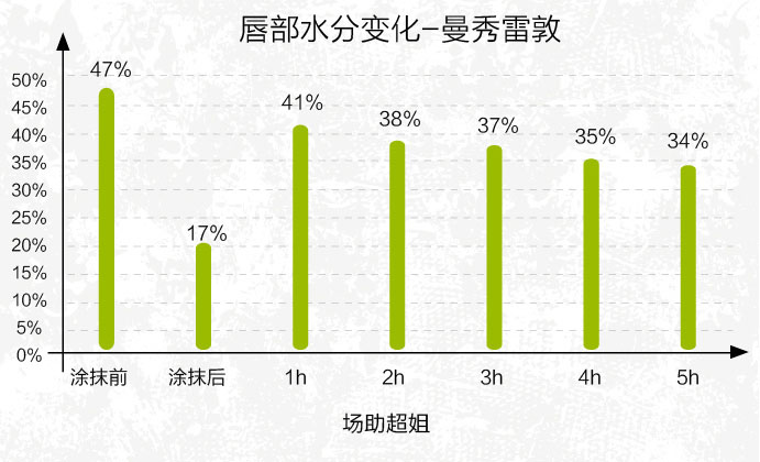 唇膏选得好,不怕没男票?