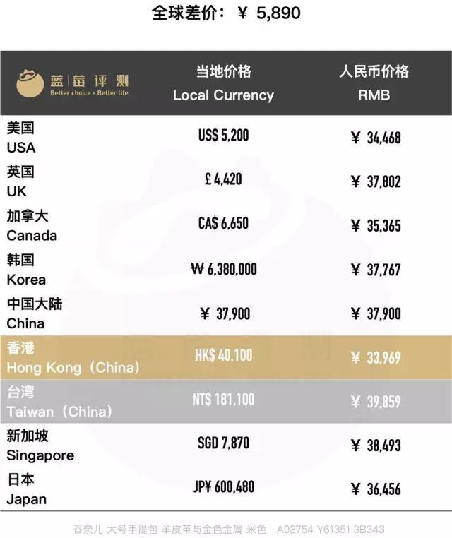 百款包包推荐,明星同款包包最新包包推荐