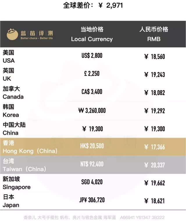 百款包包推荐,明星同款包包最新包包推荐