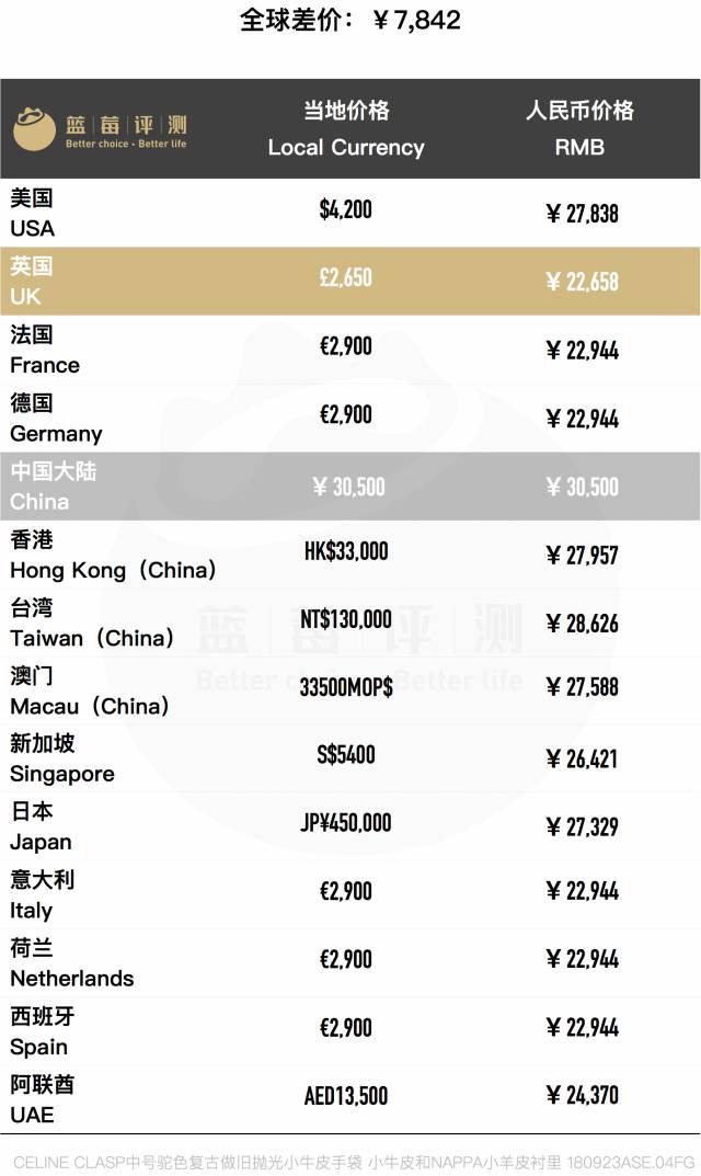 百款包包推荐,明星同款包包最新包包推荐