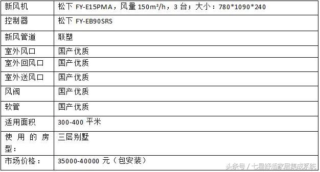 空调地暖新风系统三合一品牌,新风系统十大品牌排名最新