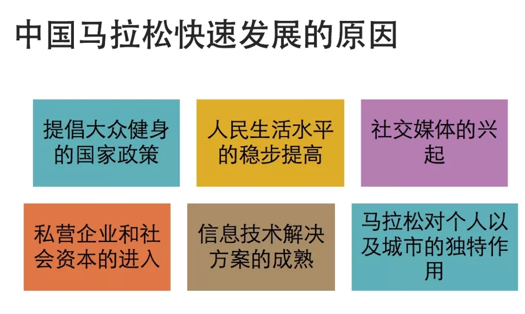 马拉松赛事由谁运营,马拉松赛事运营