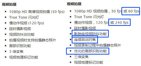 iphone5s和iphone5s有区别吗,iphone5s和6有什么区别