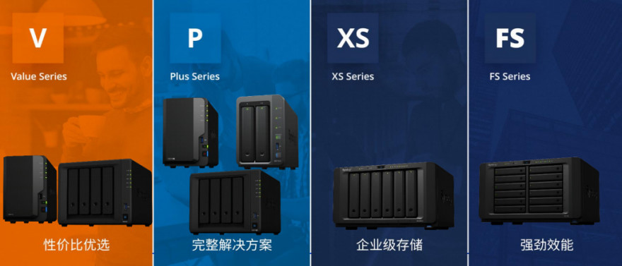 群晖ds218+支持不同容量硬盘吗,群晖ds218+电源可以带多大硬盘