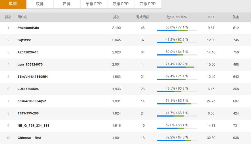 绝地求生各服务器生存现状,绝地求生服务器出金率哪个高