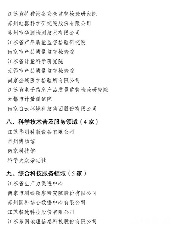 江苏省科技服务业哪家强？快为你的公司打CALL