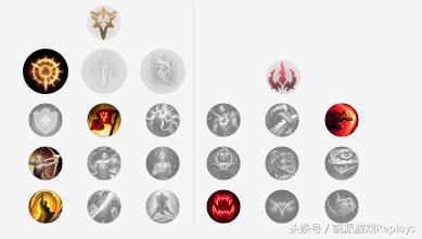 英雄联盟最新符文搭配,最新英雄联盟符文攻略