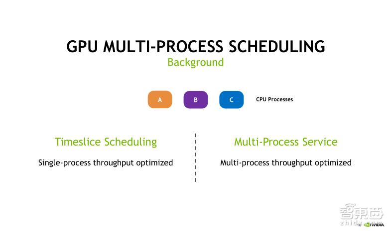 TeslaV100深度讲解:专为深度学习设计的TensorCore有多牛?