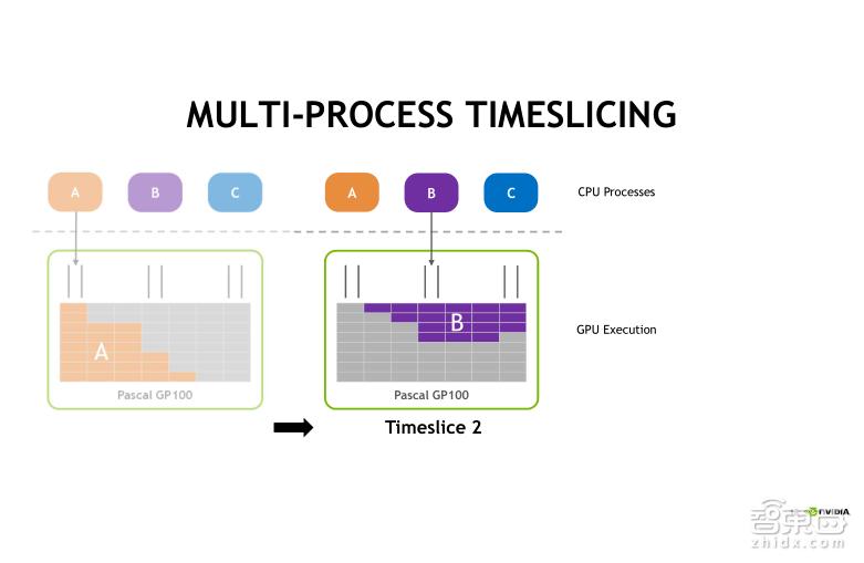 TeslaV100深度讲解:专为深度学习设计的TensorCore有多牛?