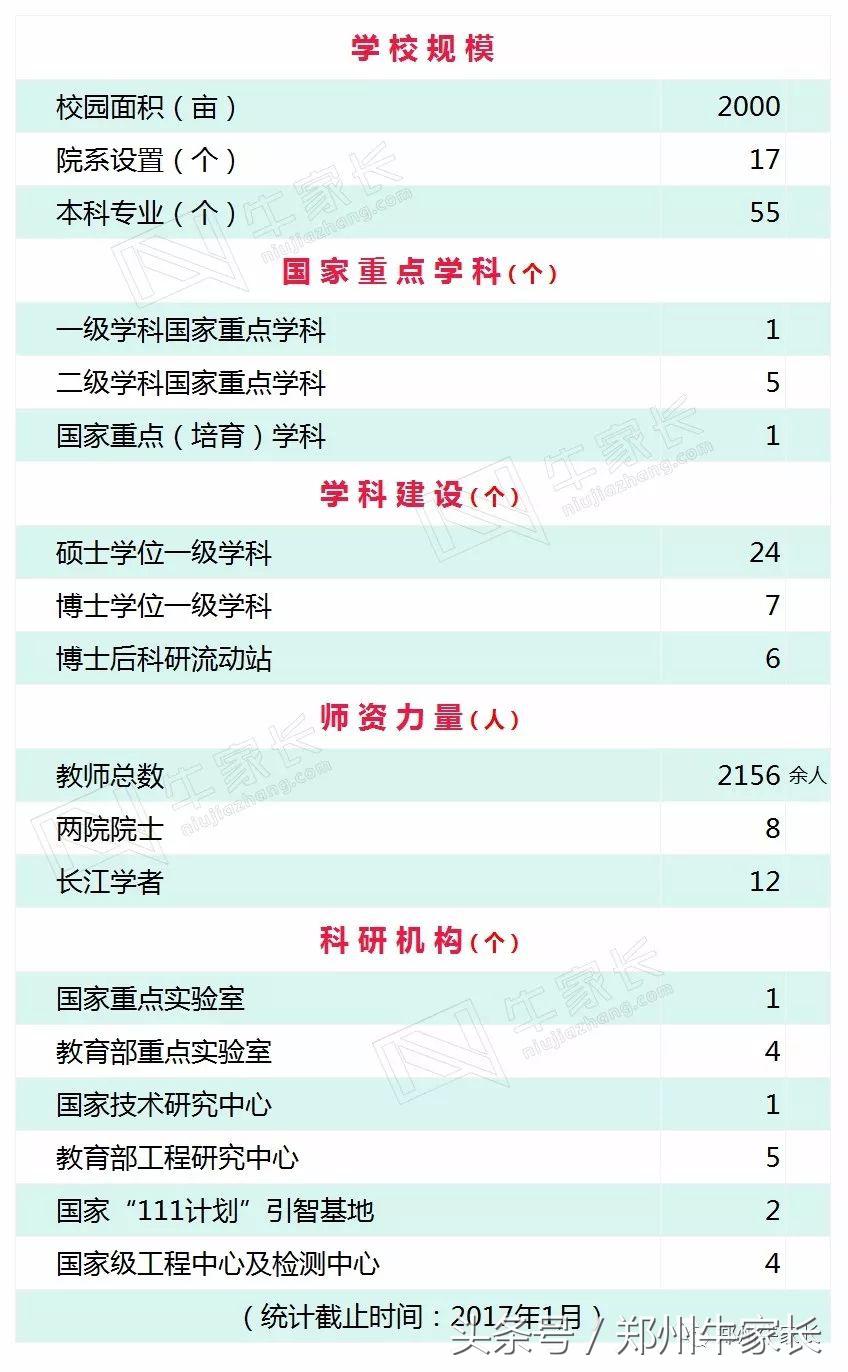 纺织专业排名第一的东华大学还有那些特色专业？将来就业怎么样？