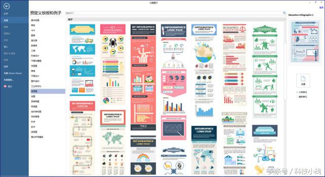 手机怎样制作信息化图表,怎么用数据制作漂亮的图表