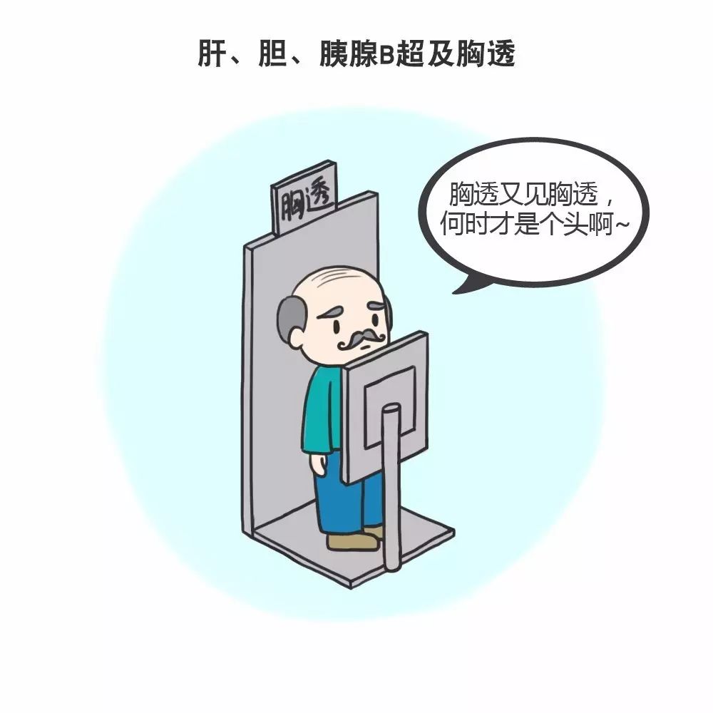 看老司机如何手把手教你为父母挑选体检套餐,让你不花冤枉钱!