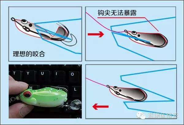 雷强详细教学,雷蛙雷强装备