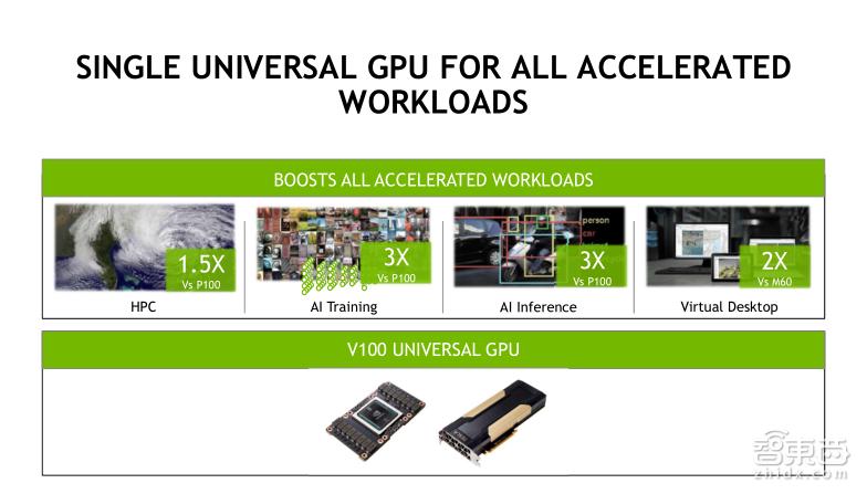 TeslaV100深度讲解:专为深度学习设计的TensorCore有多牛?