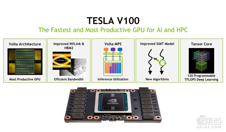 TeslaV100深度讲解:专为深度学习设计的TensorCore有多牛?