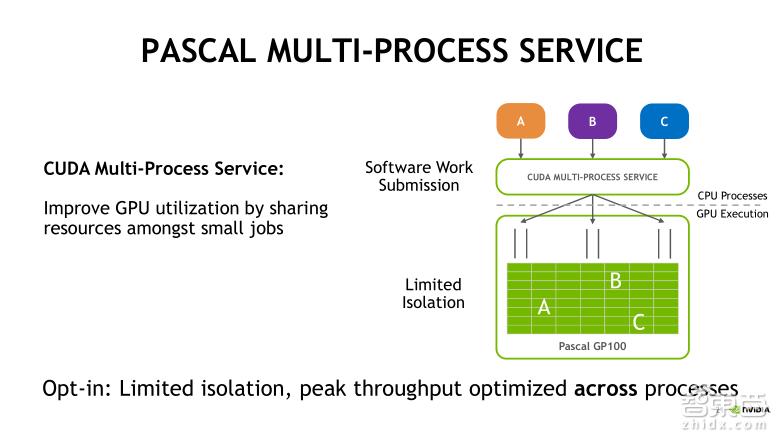 TeslaV100深度讲解:专为深度学习设计的TensorCore有多牛?