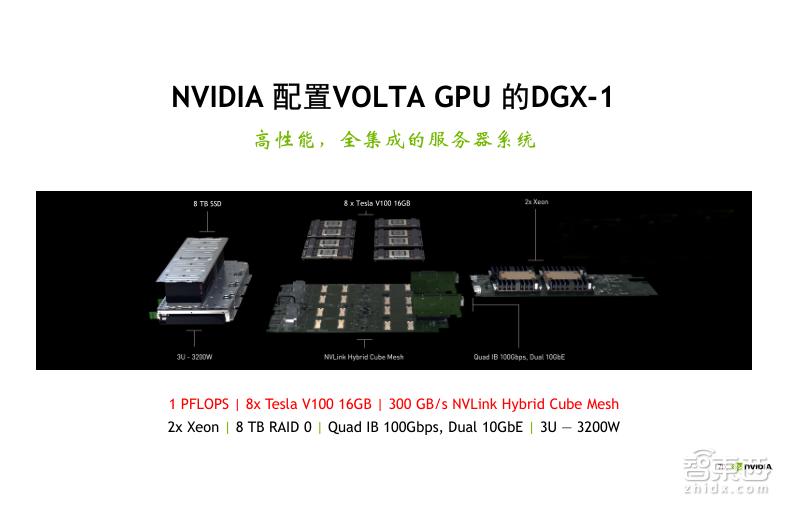 TeslaV100深度讲解:专为深度学习设计的TensorCore有多牛?