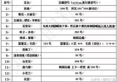 韩式裱花教程配方,韩式裱花教程简单