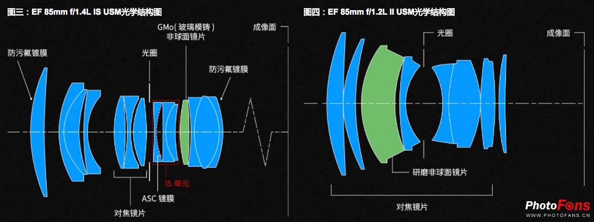 佳能ef85mm1.2人像王测评,佳能定焦镜头ef50mm1.8
