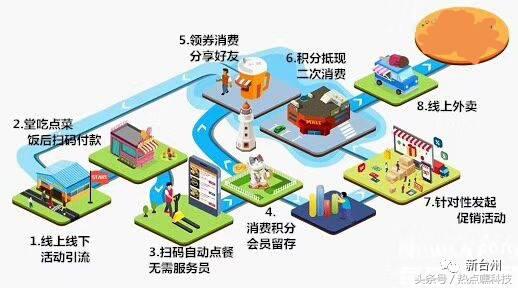 美团点评saas小程序运营,微信小程序美团点评怎么改