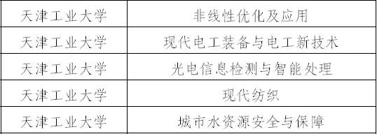 天津双一流学科建设名单,天津双一流学科建设高校