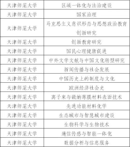 天津双一流学科建设名单,天津双一流学科建设高校