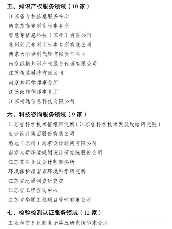 江苏省科技服务业哪家强？快为你的公司打CALL