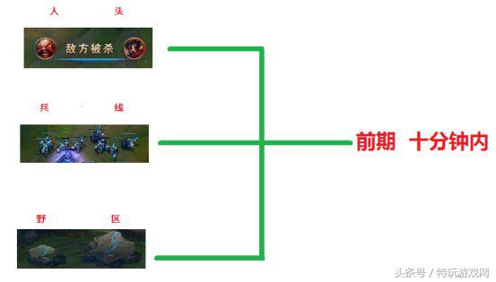 lol海克斯闪现怎么弄,lol海克斯闪现天赋怎么点不了