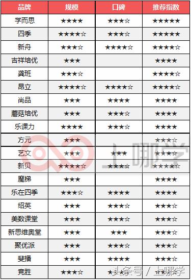 上海十大教育培训机构排名榜,上海十大高中培训机构排名前十