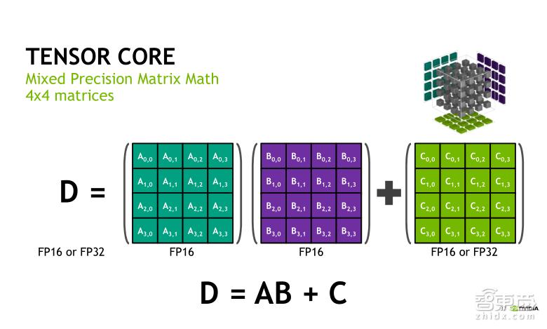 TeslaV100深度讲解:专为深度学习设计的TensorCore有多牛?
