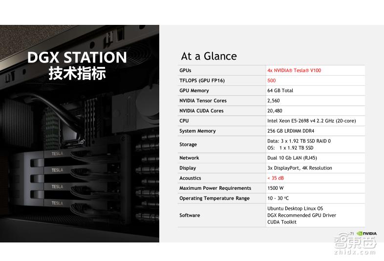 TeslaV100深度讲解:专为深度学习设计的TensorCore有多牛?