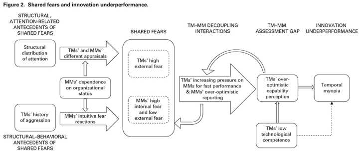 诺基亚失败的原因及教训ppt,分析诺基亚手机的兴衰原因