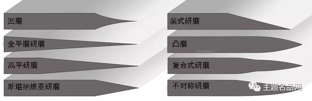 刀具刀片知识,刀具基础知识