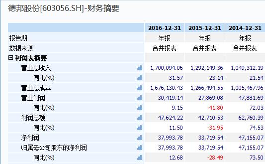 德邦物流的成长历程,德邦物流24年战略方向